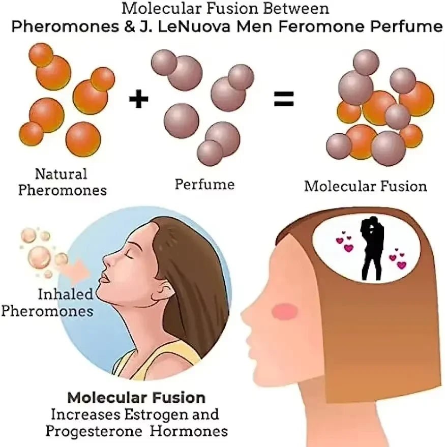 Strong Pheromone For Men Attract Women Long Lasting Pheromone Mens Fragrance Oil For Business Social Events Date Nights t0uJuXl1 - JromoCompany